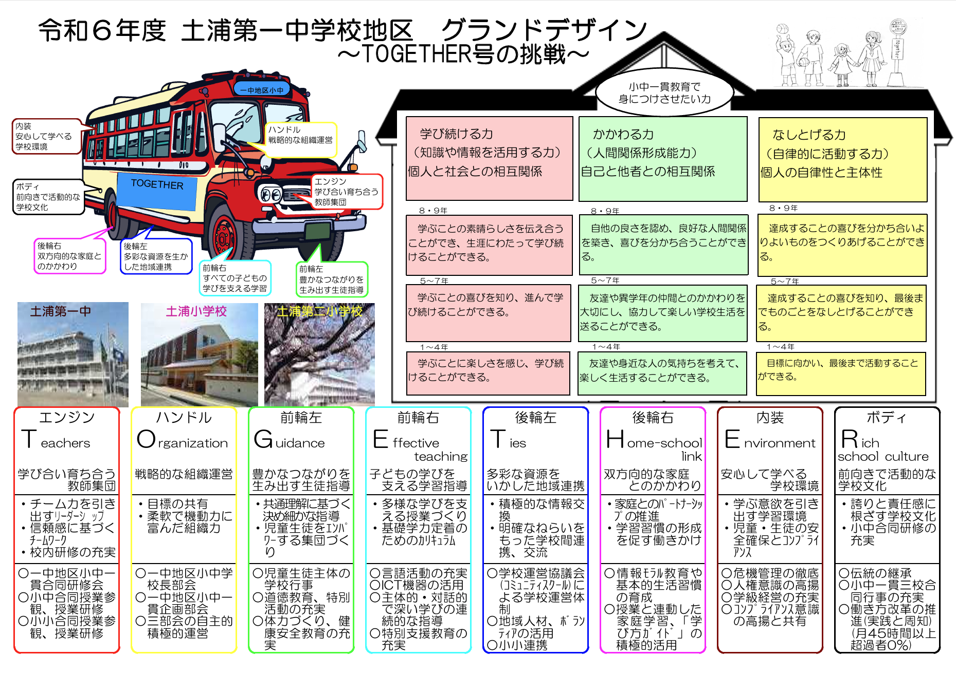 R6土浦一中　グランドデザイン